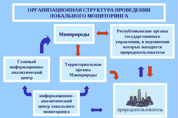 Кракен маркет даркнет слушать