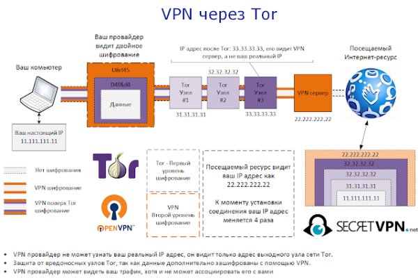 Dark net официальный сайт