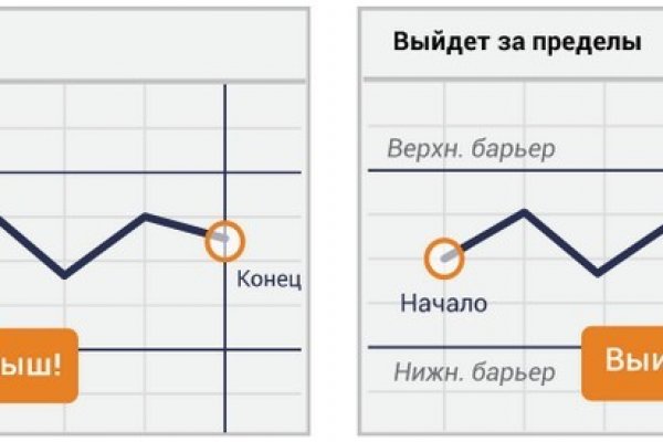 Войти в кракен вход магазин